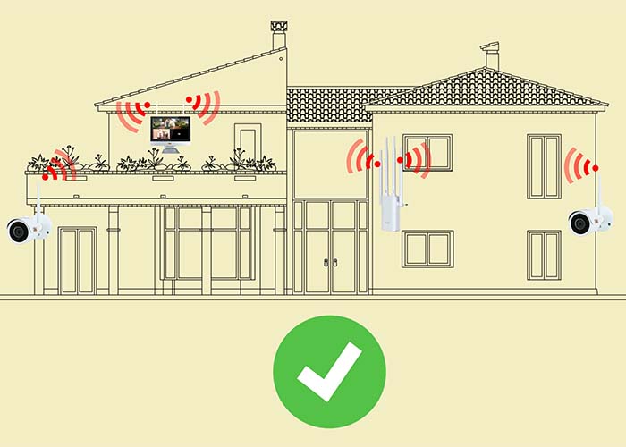 Ripetitore wifi per telecamere